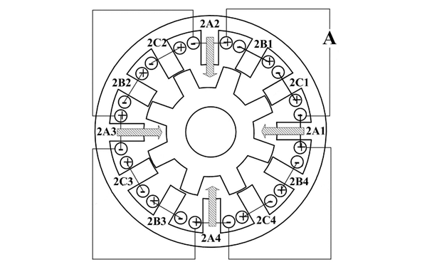 雙凸極發(fā)電機的結(jié)構(gòu)圖.png