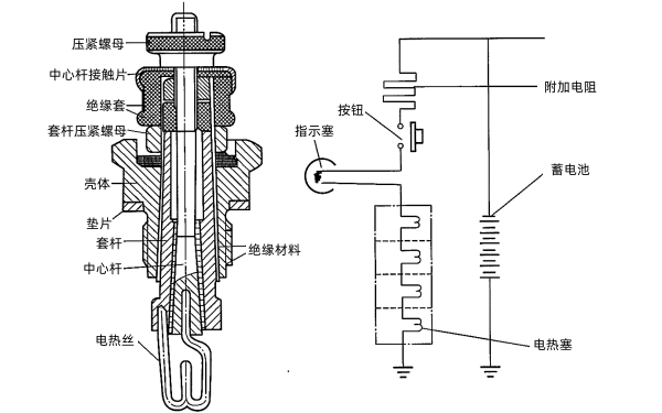 柴油機電熱塞的結構與電路.png