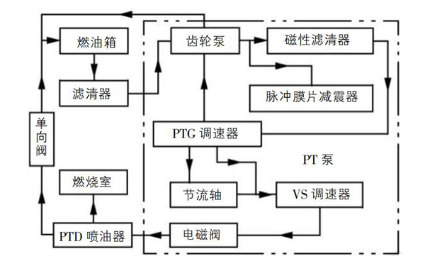 柴油發電機燃油系統圖.png