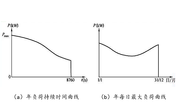 客戶用電年負荷曲線圖.png