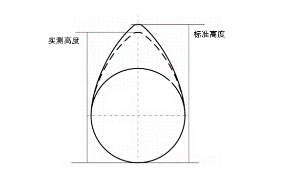 凸輪高度的檢測-柴油發電機組.png