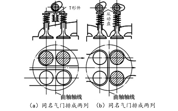 每缸四氣門配氣機構布置圖.png