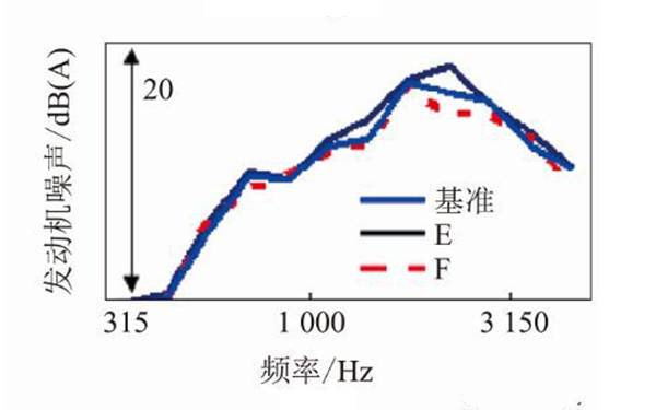 發(fā)動機(jī)噪聲水平-柴油發(fā)電機(jī)組.png