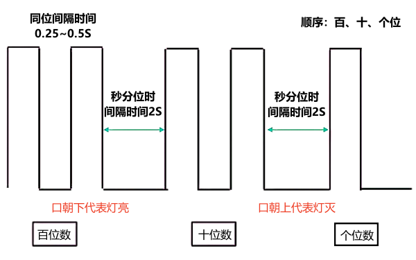 電控柴油機故障閃碼通用示意圖.png