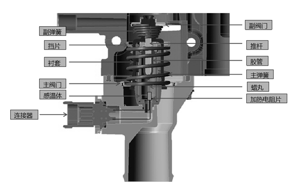 節(jié)溫器結(jié)構(gòu)示意圖-柴油發(fā)電機組.png