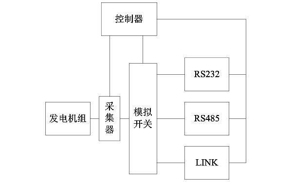 柴油發電機組控制器通訊接口框圖png