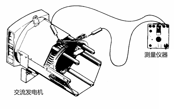 發(fā)電機(jī)絕緣電阻和溫升測(cè)量.png