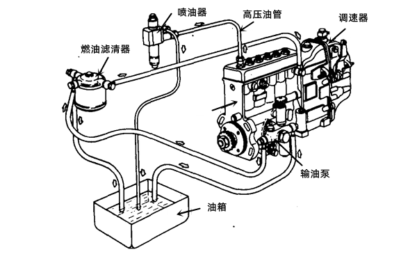 輸油泵工作原理圖-柴油發(fā)電機(jī)組.png