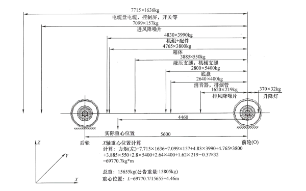 車載柴油發(fā)電站X軸重心位置計算.png