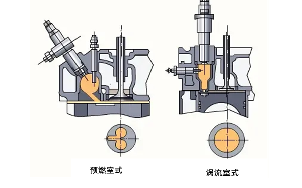 分隔式燃燒室類別-柴油發電機組.png