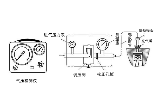 汽缸漏氣量測量流程圖-康明斯柴油發(fā)電機(jī)組.png