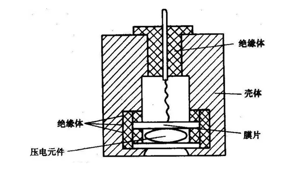 油壓傳感器結構示意圖-康明斯柴油發電機組.png