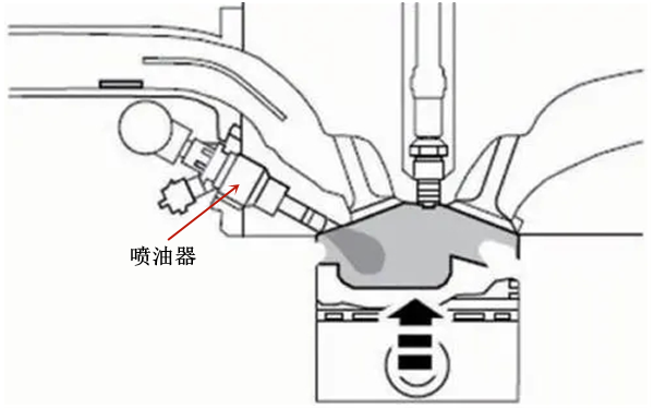 噴油器噴油工作示意圖-柴油發電機組.png