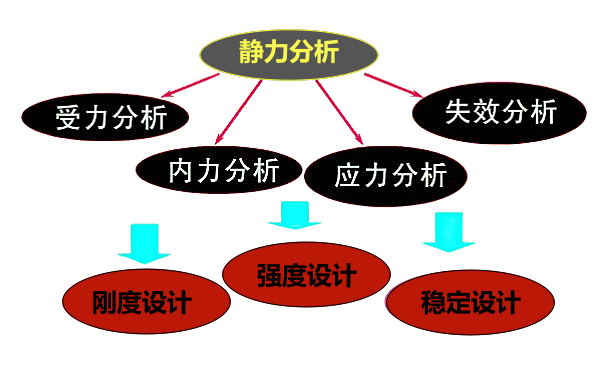 連桿承載能力分析任務.png