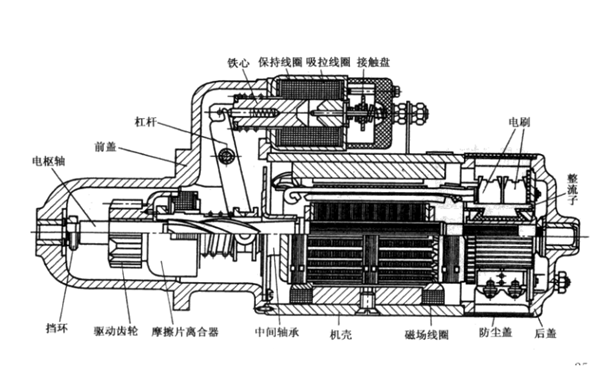 電起動機結構圖-柴油發電機組.png