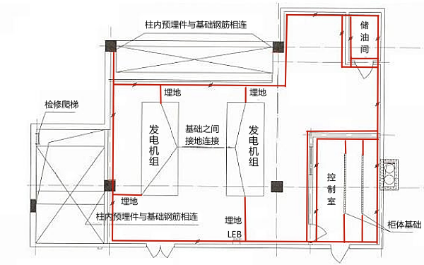 柴油發電機房接地示意圖.png