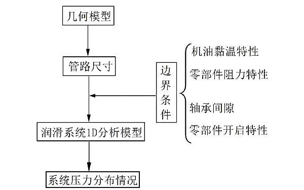 機油泵試驗原理框圖.png