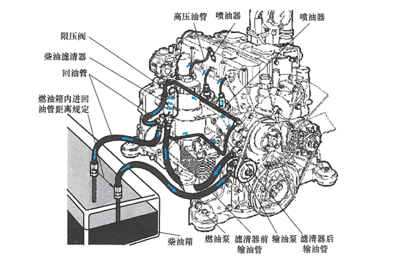 機(jī)械式單體泵燃油供給裝置示意圖-柴油發(fā)電機(jī)組.png