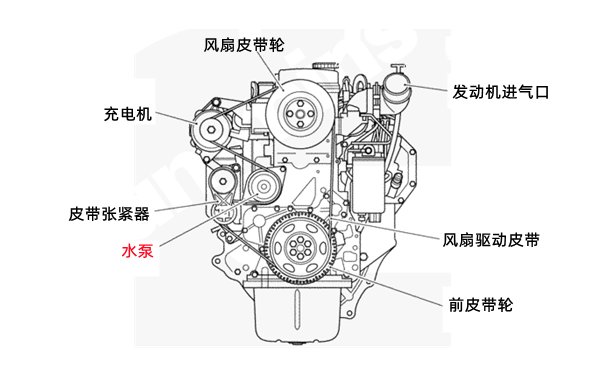 B4.5康明斯發動機前視圖.png