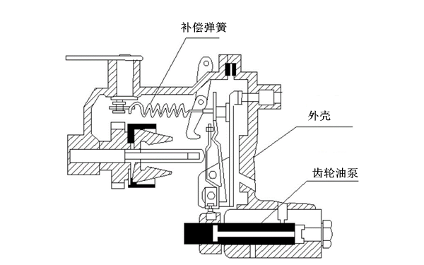 柴油發電機轉速調整裝置結構圖.png