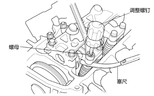 松開氣門鎖緊螺母并轉(zhuǎn)動(dòng)調(diào)整螺釘.png