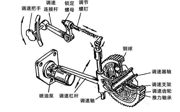 飛球離心全程式調速器-柴油發電機組.png