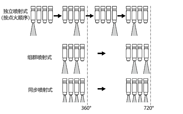 柴油機燃油噴射類型示意圖.png