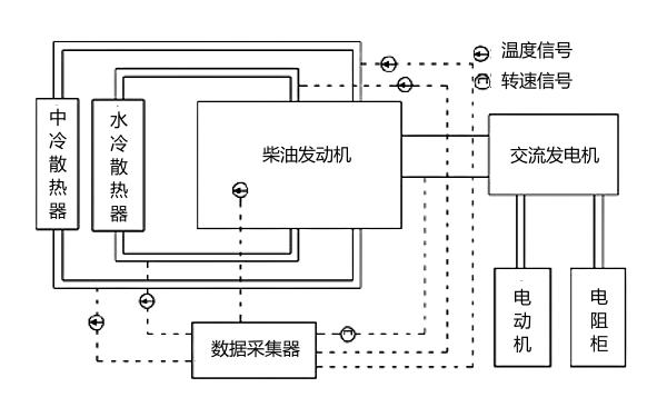 柴油機冷卻系統試驗平臺流程圖.png