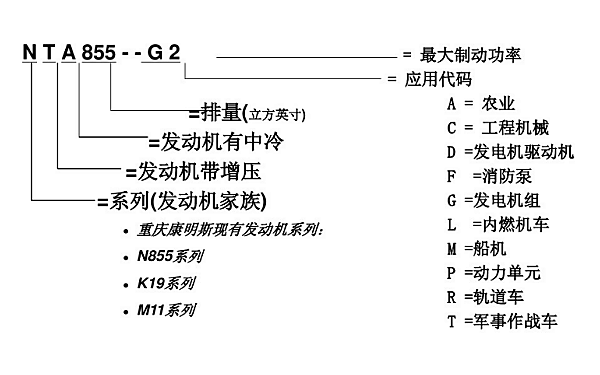 N855系列康明斯柴油發動機型號含義示例.png