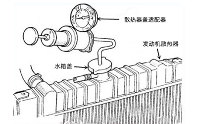 水箱散熱器壓力檢測-柴油發電機組.png