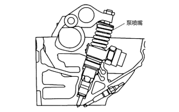 電控柴油機泵噴嘴的安裝位置.png