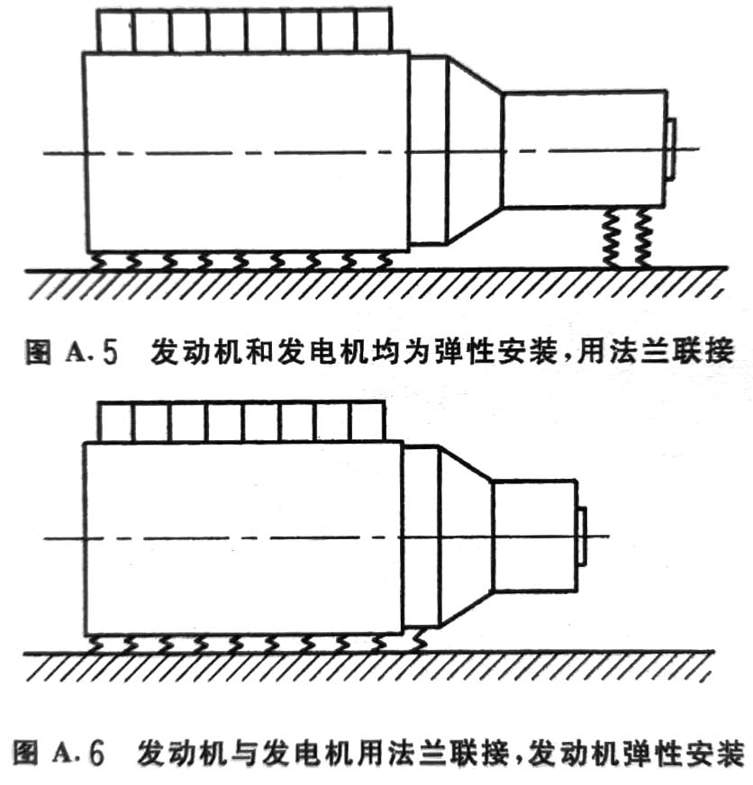 往復式內燃機驅動的交流發電機組 第9部分：機械振動的測量和評價-6.jpg