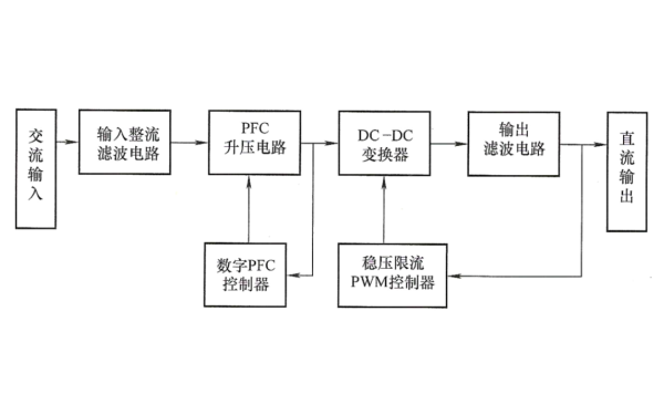 變頻柴油發(fā)電機(jī)組開(kāi)關(guān)整流器基本工作原理框圖.png