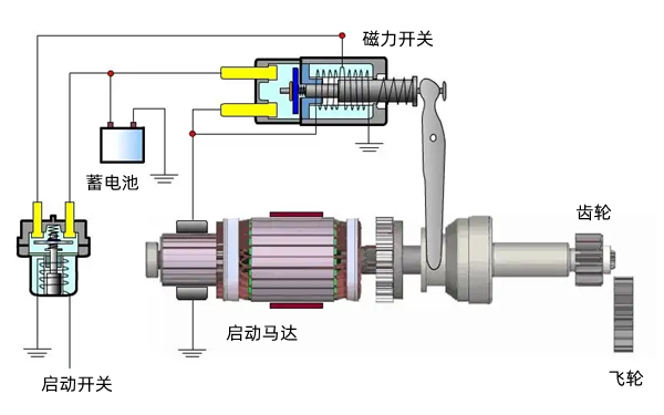 啟動(dòng)馬達(dá)原理圖-柴油發(fā)電機(jī)組.png