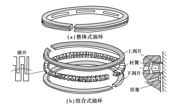 活塞環油環的分類.png