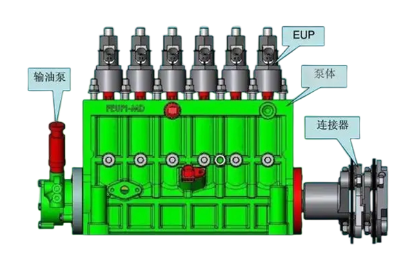 電控單體泵結(jié)構(gòu)組成圖-柴油發(fā)電機(jī)組.png