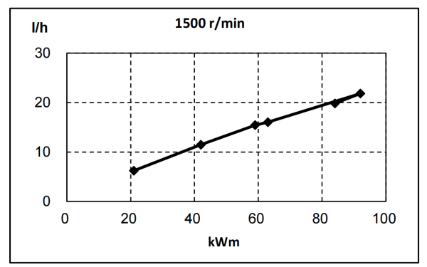 QSB3.9-G37東風(fēng)康明斯發(fā)動(dòng)機(jī)燃油消耗率曲線（50HZ）.png