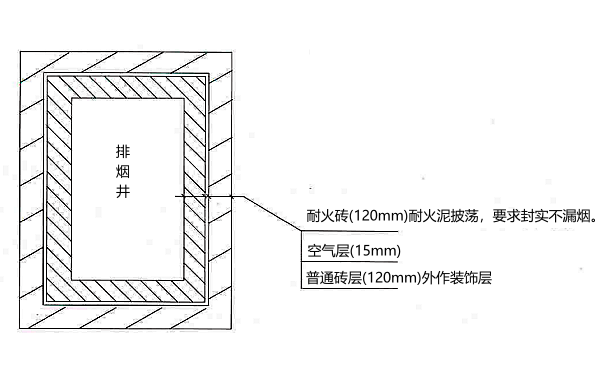 柴油發電機房專業煙井設計圖.png